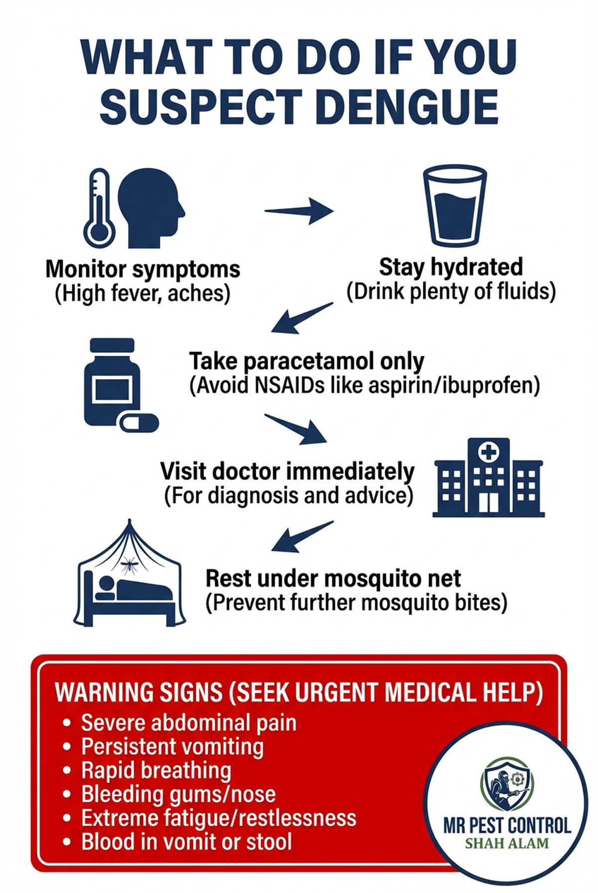 What To Do If You Suspect Dengue