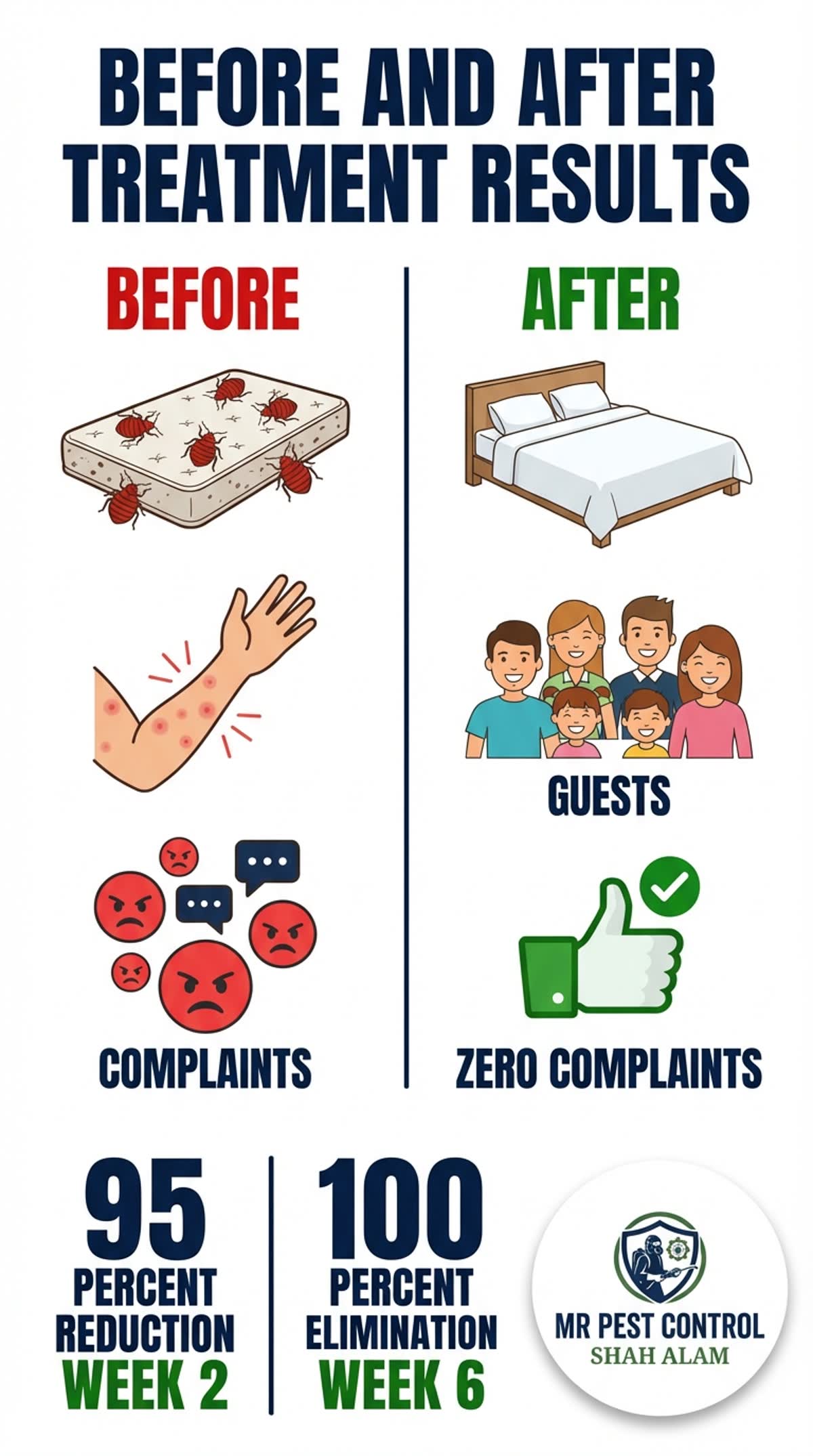 Before and After Treatment Results